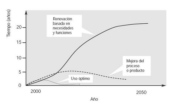 Fig 1 Diferentes caminos en la mejora de la ecoeficiencia.JPG