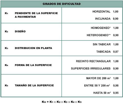 Valores de grados de dificultad Ki Tecnopav.JPG