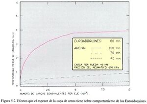 Figura 5-2