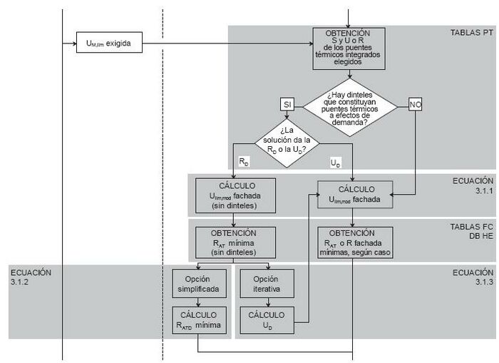 Procedimiento para cada fachada para obtención de Rat.JPG