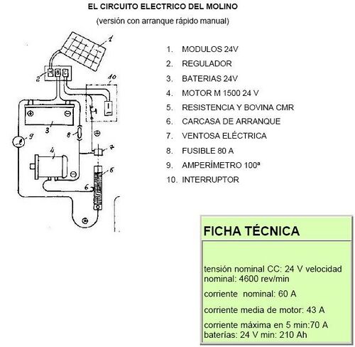 El circuito eléctrico del molino.JPG