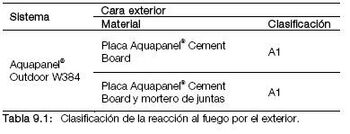 Tabla 9.1 Clasificación de la reacción al fuego por el exterior.JPG