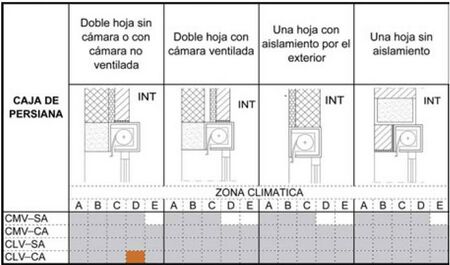 Cajas de Persiana. Análisis de puente térmico.JPG