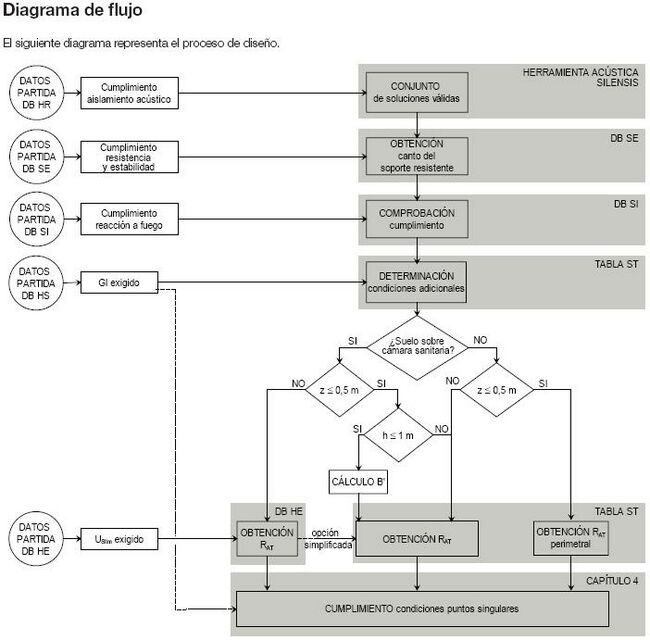 Diagrama de Flujo Suelos en contacto con terreno.JPG