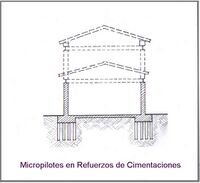 Micropilotes en Refuerzo de Cimentaciones.jpg