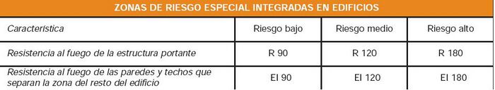 Tabla ruido 5.JPG