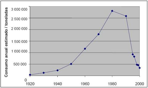 Estimación consumo global de amianto 1.JPG