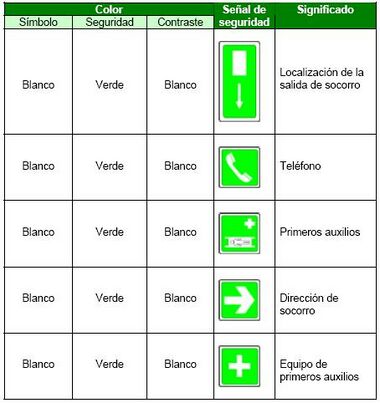 Señales de salvamento.JPG