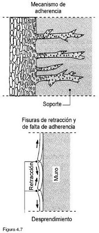 Fig 4.7 Desprendimiento por falta de adherencia.JPG
