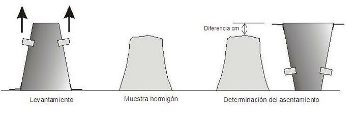 AP-019 Consistencia del hormigón fresco Cono de Abrams.JPG