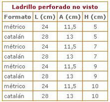 Tabla Ladrillo Perforado No Visto.JPG