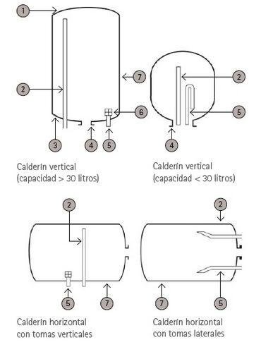 Calderín de termo eléctrico.jpg