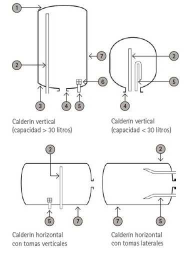 Calderín de termo eléctrico.jpg