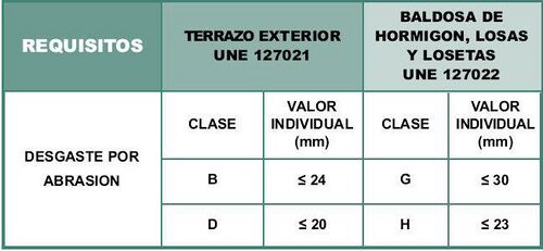 Valores de desgaste de abrasión para uso exterior Tecnopav.jpg