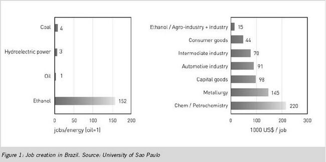 Creación de trabajo en Brasil Fuente Universidad de San Pablo.JPG
