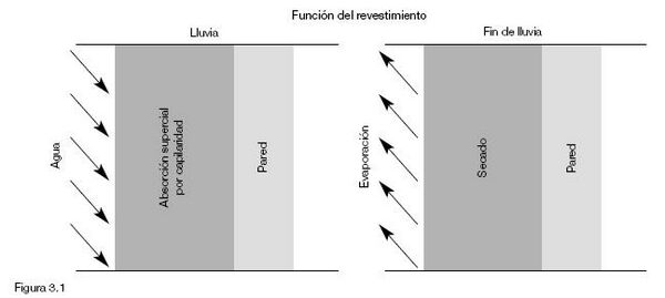 Fig 3.1 Paramento Componentes de la fachada 1.JPG