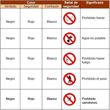 Señales de prohibición.JPG