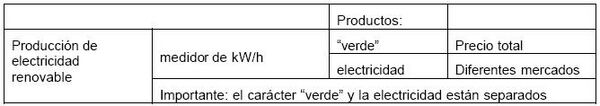 Certificados Comerciables de Energía Renovable.JPG