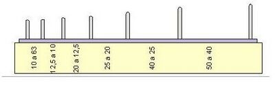 Determinación índice de agujas de áridos para carreteras.JPG