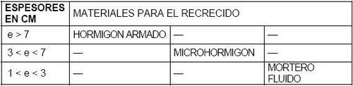 Recrecido Criterios de selección según espesores.JPG