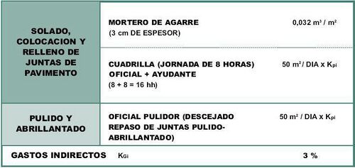 Tabla Rendim y gastos indirectos Tecnopav.jpg
