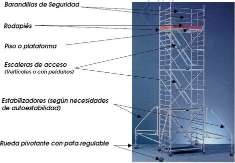 Torre móvil o andamio móvil 1.jpg
