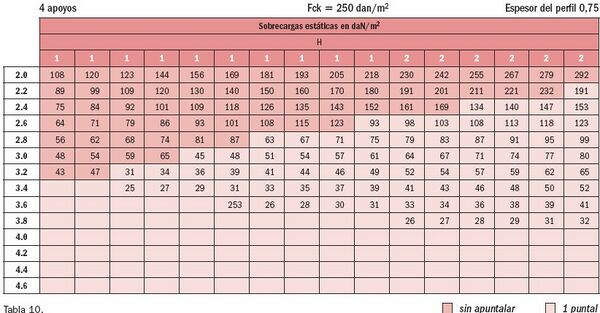 Tabla10forjados.jpg