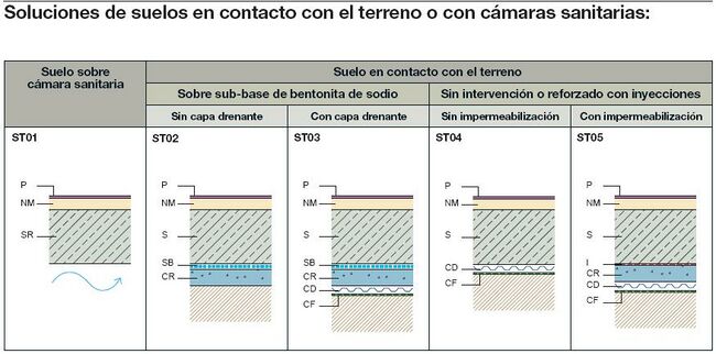 Soluciones de suelos en conatco con el terreno o con cámaras sanitarias.JPG