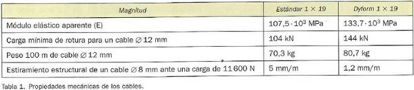 Tabla1-Una aproximacion.jpg