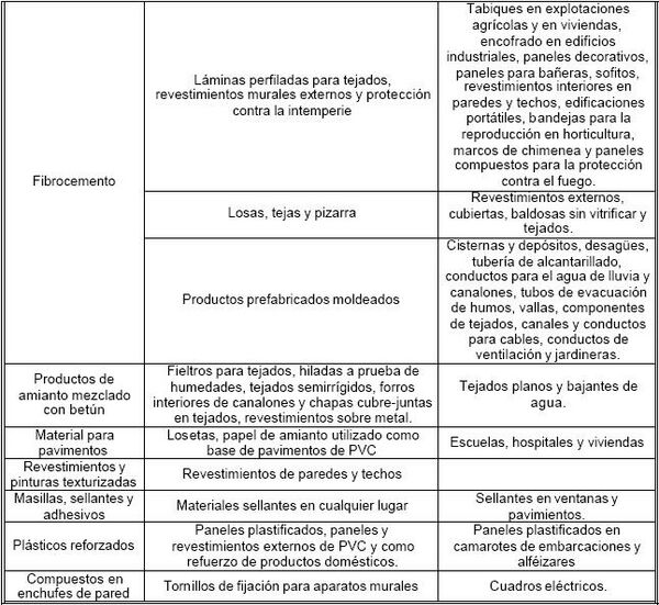 Cuadro Materiales que contienen amianto Campaña 2006 2.JPG