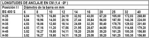 Longitud de anclaje Tabla III.JPG