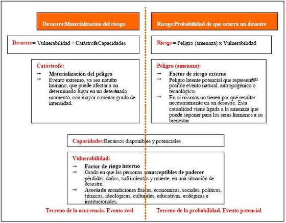 Cuadro Riesgos y Desastre ISF 1.JPG