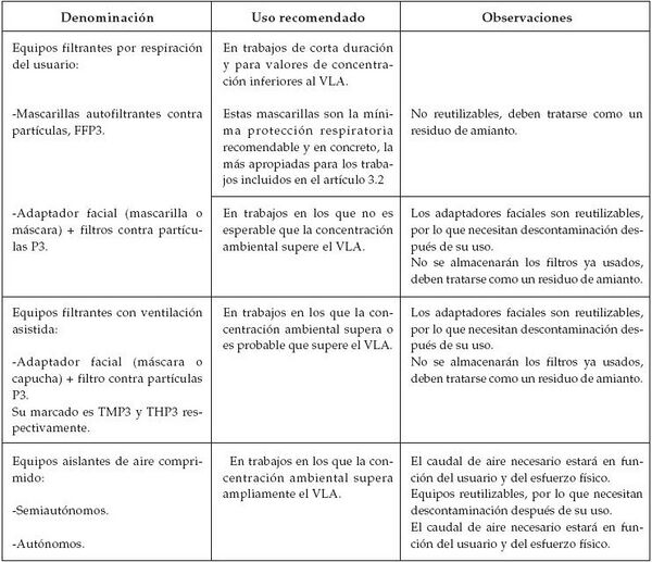 Cuadro equipos de protección amianto ANED.JPG
