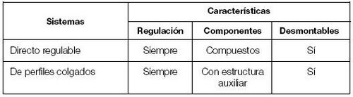 Sistemas regulable y perf colgados.JPG