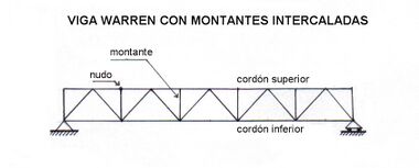 Viga warren con montantes intercaladas.jpg