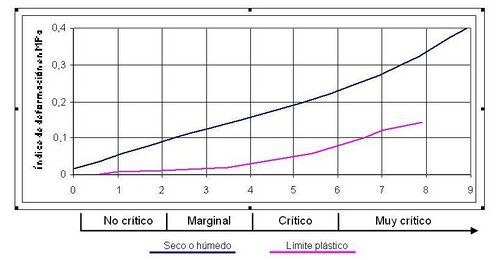 Curva de expansividad del suelo.JPG