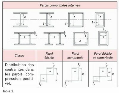 Tabla1forjados.jpg