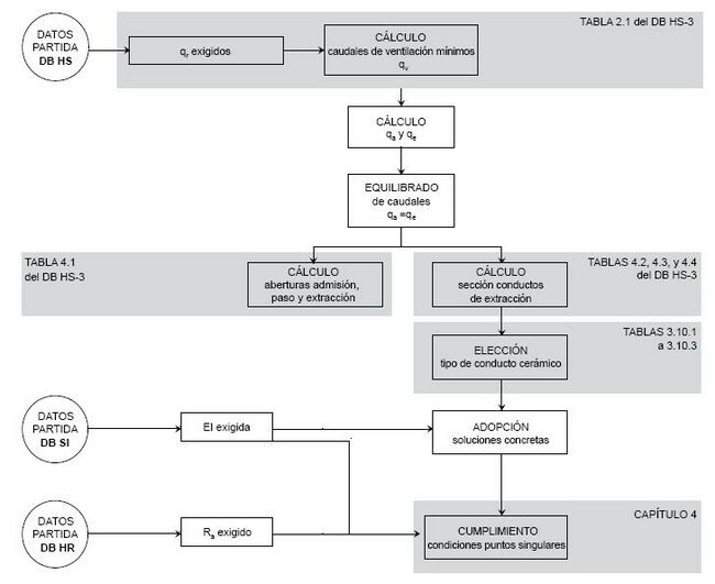 Diagrama de flujo conductos extracción.JPG
