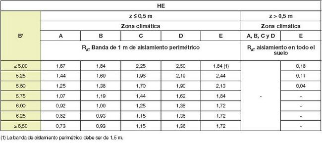 Solera sobre sub-base de bentonita sin capa drenante HE.JPG