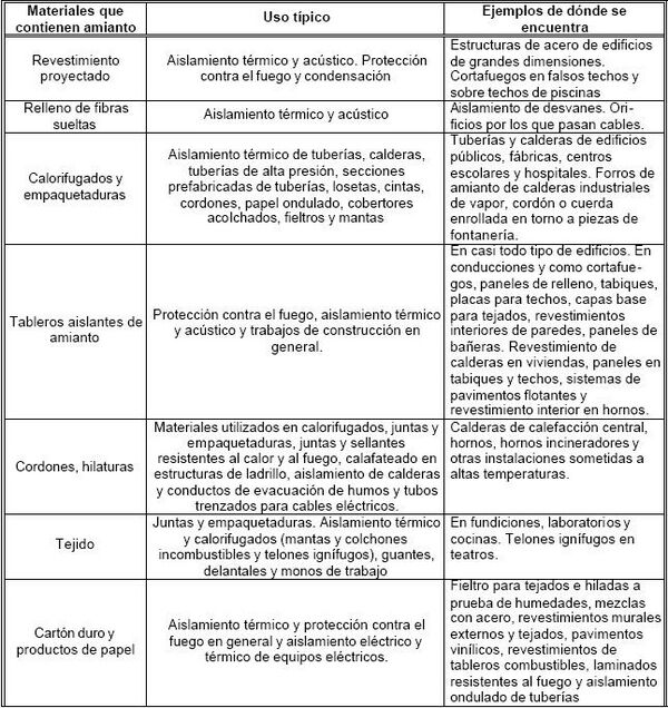 Cuadro Materiales que contienen amianto Campaña 2006 1.JPG