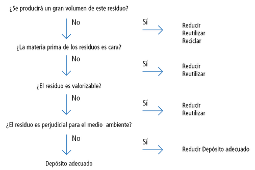 Minimizacion1.PNG