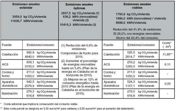 Energía Emisiones anuales Itec.JPG