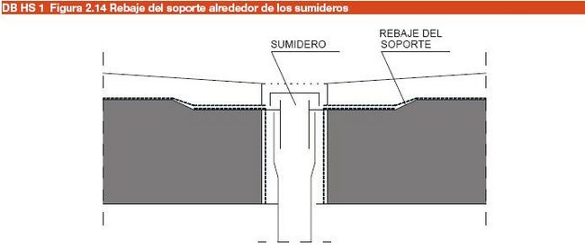 Rebaje del soporte alrededor de los sumideros.JPG