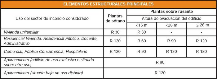 Tabla ruido 4.JPG