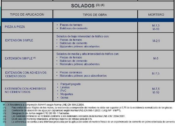 Morteros de albañilería para Solados.JPG