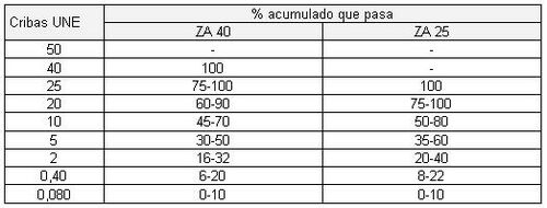 AP- 032 Zahorras artificiales.JPG