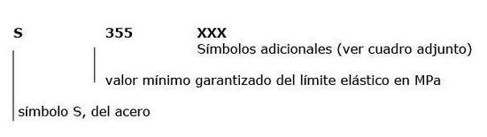 Designación simbólica de los aceros.jpg