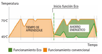 FuncionECO.png