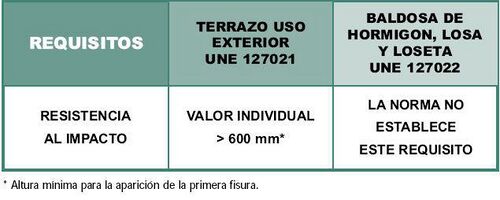 Tabla resistencia al impacto uso exterior Tecnopav.jpg