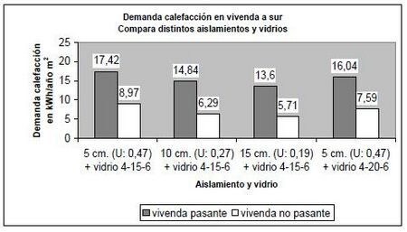 Demanda calefaccion invierno en vivienda al sur compara aislam.JPG